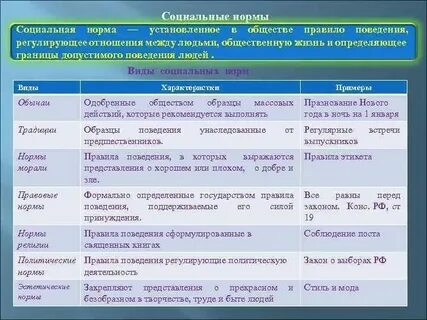 Форма социальной нормы указывающая на требуемые действия