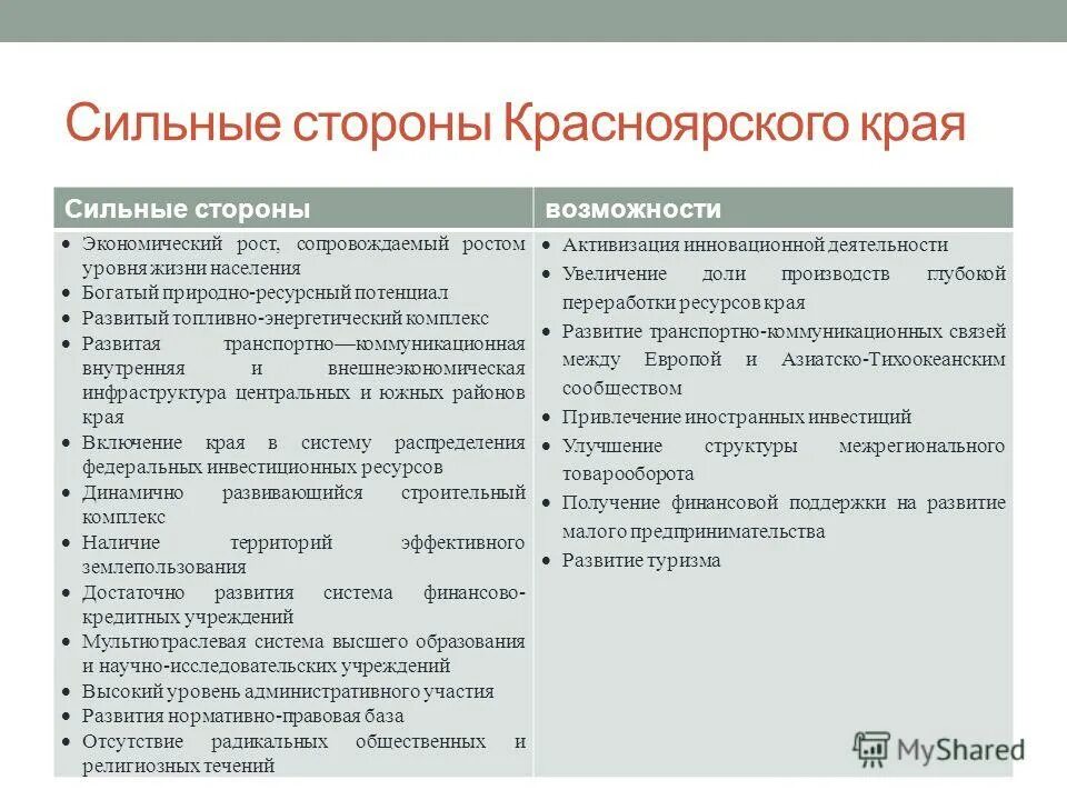 Установите соответствие район природные ресурсы