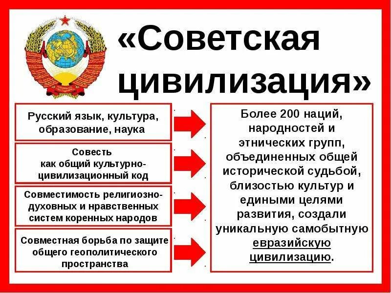 Цивилизация как язык. Евразийская цивилизация. культурно-цивилизационный код стран.