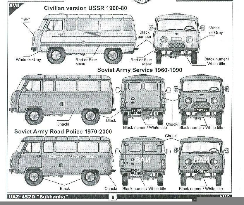 Уазик схема. УАЗ 452 Буханка колёсная база. УАЗ 452 чертеж. УАЗ 452 габариты. УАЗ 2206 чертеж.