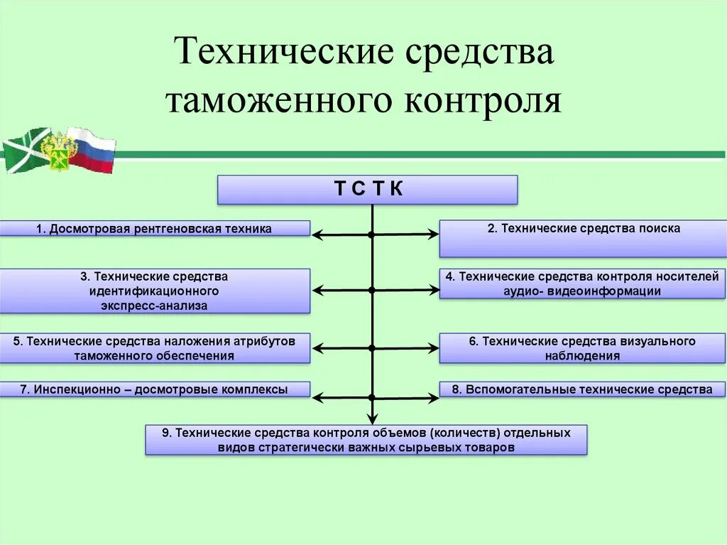 Группа технической информации