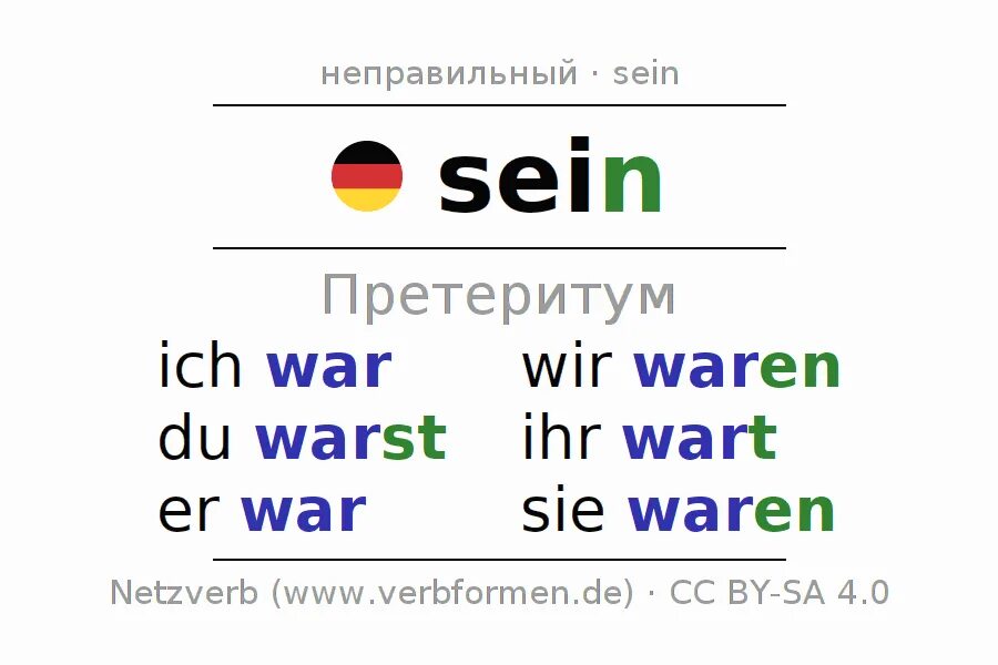 Sein в прошедшем времени. Sein в Претеритум. Спряжение глагола sein в prateritum. Глагол sein в Претеритум. Sein Präteritum в немецком.