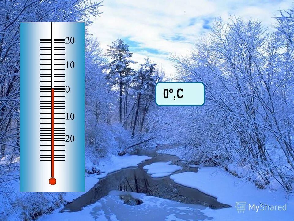 Реографические координаты. Меридиан 0 гринвичский меридиан на карте. Координаты широта и долгота. Шкала градусов угла. Термометр выше 20 градусов.