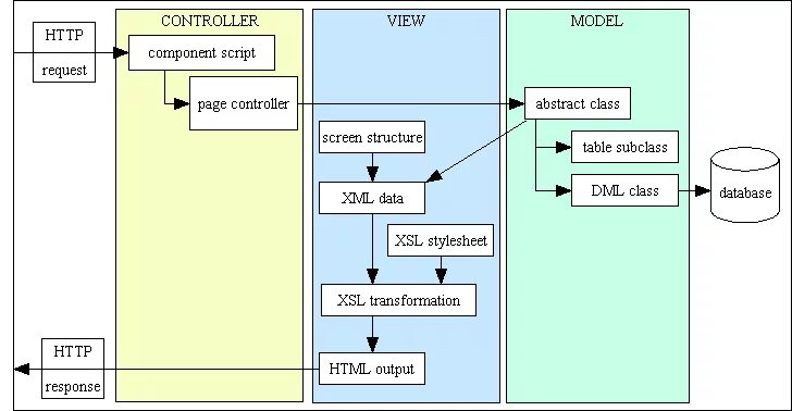 Models script