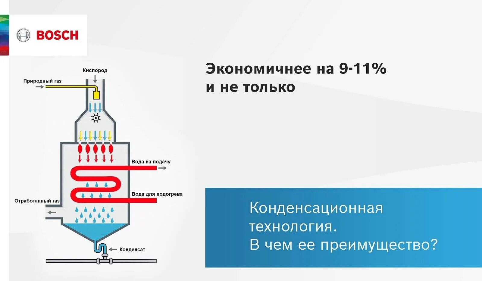 Газовый котел плюсы и минусы. Конденсационный котел схема. конденсаторный котел газовый. конденсационный теплообменник дымовых газов. принцип работы конденсационного газового котла.