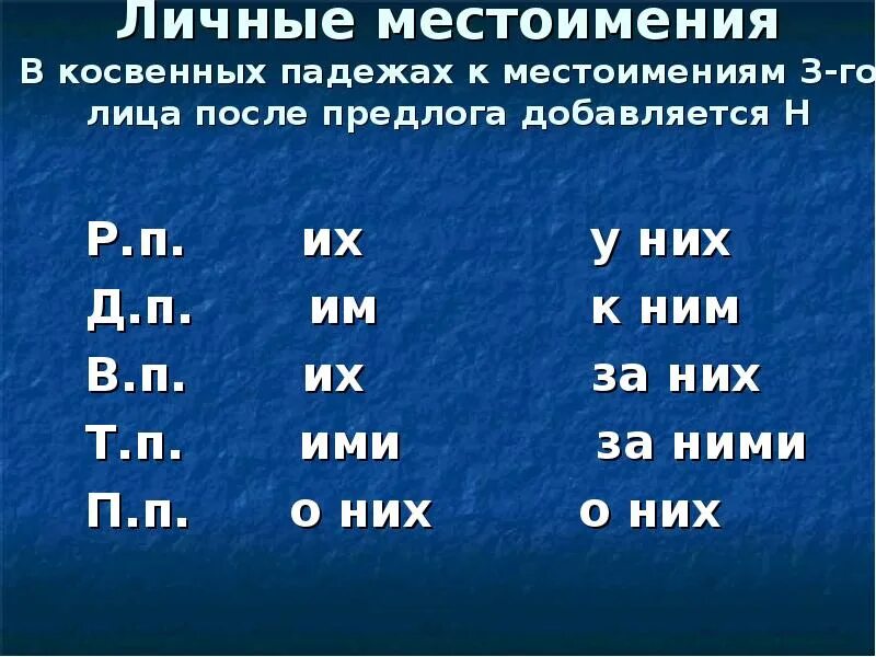 Формы местоимения третьего лица. Косвенная форма местоимений. Формы личных местоимений. Косвенные формы дичн местоимениц. Неопределенные местоимения в косвенном падеже.