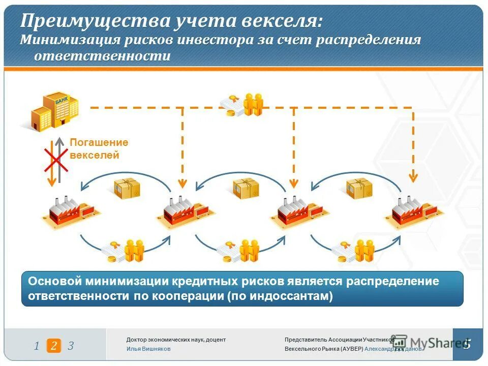 Организация учета векселей. Преимущества векселя. Риск векселя. Учет векселей. Преимущество метода "минимизация затрат".