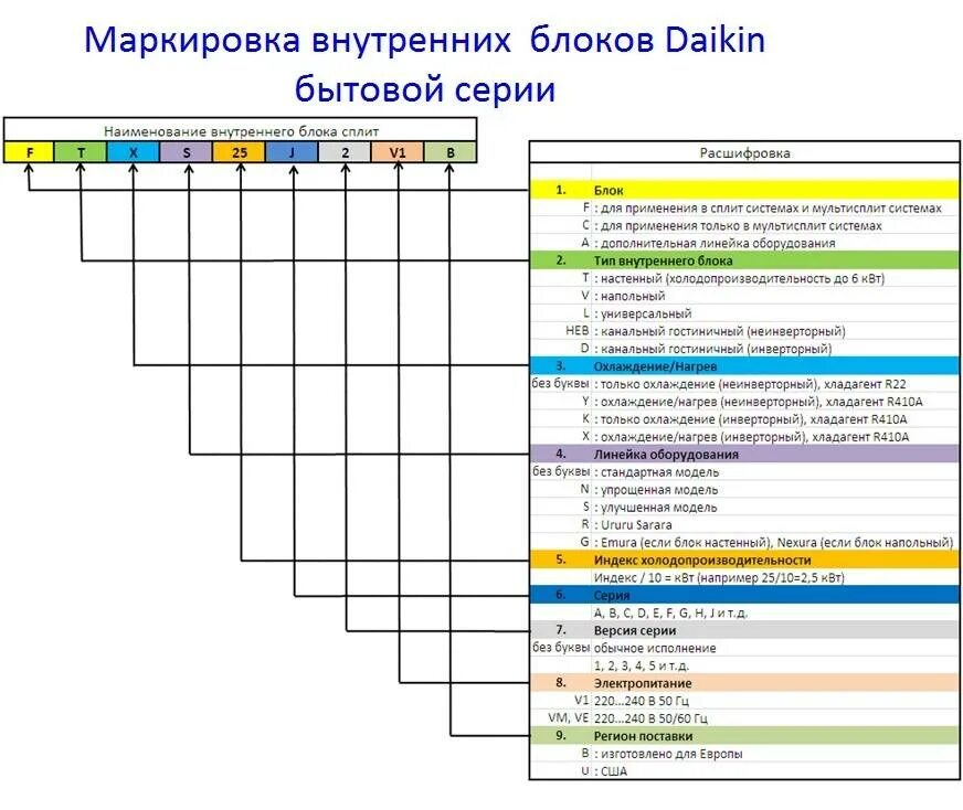 Вн тер расшифровка