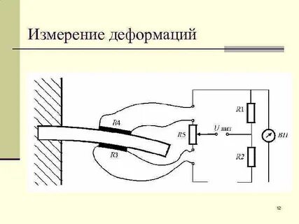 Мера деформации