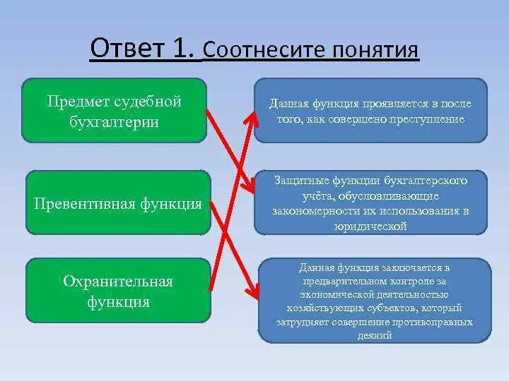 Уровень 1 соотнеси. Функции дисциплины судебная Бухгалтерия. Защитные функции бухгалтерского учета. Превентивная функция пример.