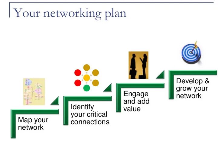 Net plan. Network Plan. Networking planning.