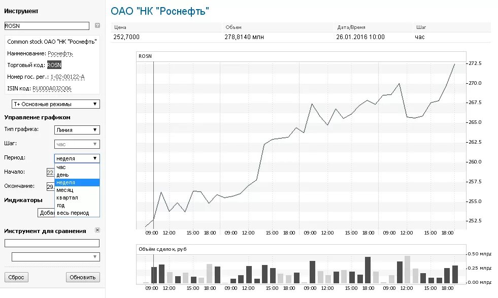 График акции московской биржи в реальном времени. Графики компаний. График акций. График компании. Графики котировок акций.
