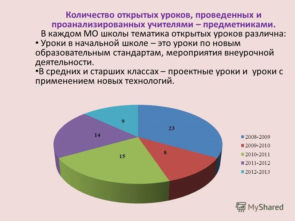 Иис финам. Динамика открытия инвестиционных счетов в россии. Количество раскрытый. Адб это в казначействе. Сколько людей в россии 2022.