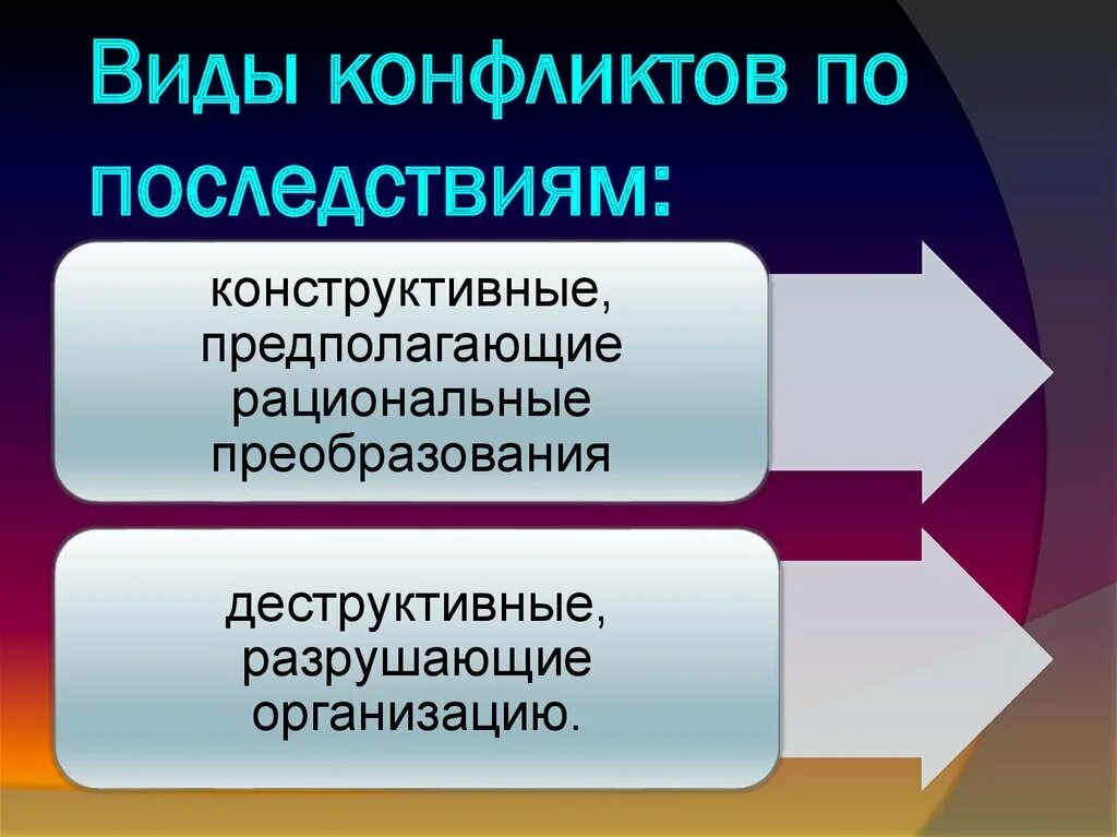 Функциональные последствия конфликта. Виды конфликтов по последствиям. Виды конфликтов по их последствиям. Виды конфликтов и его последствия. Типы конфликтов, их последствия.