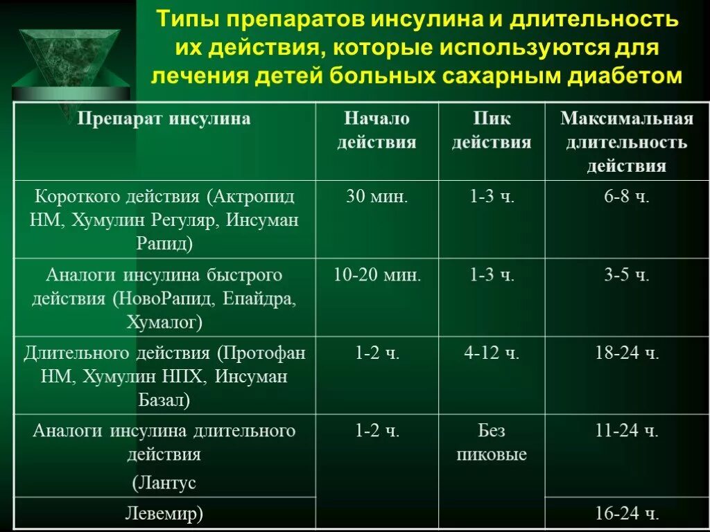 При сахарном диабете используют. При лечении сахарного диабета 2 типа используется препарат. препараты инсулина при сд 2 типа. инсулин при диабете 2 типа. при лечении сахарного диабета тип 1 используются препараты.