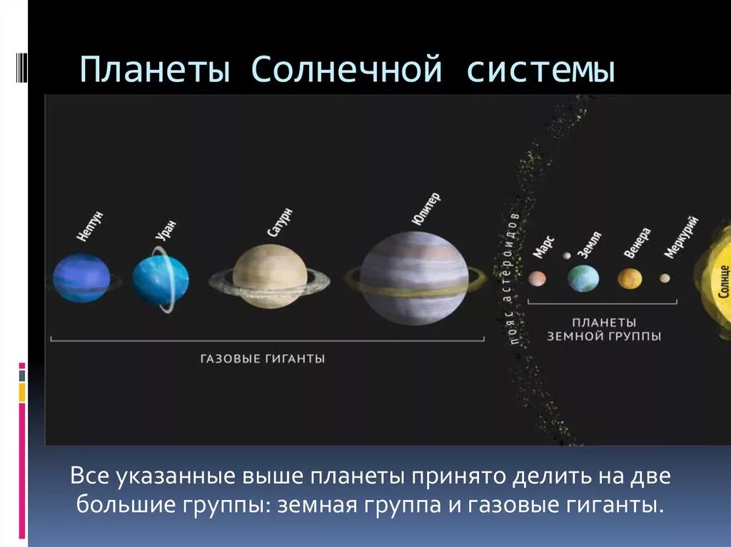 Сколько планет гигантов в солнечной системе