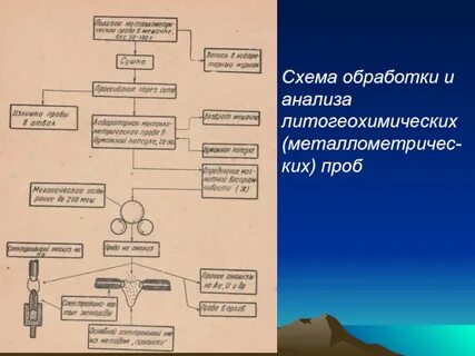 Последовательность проб