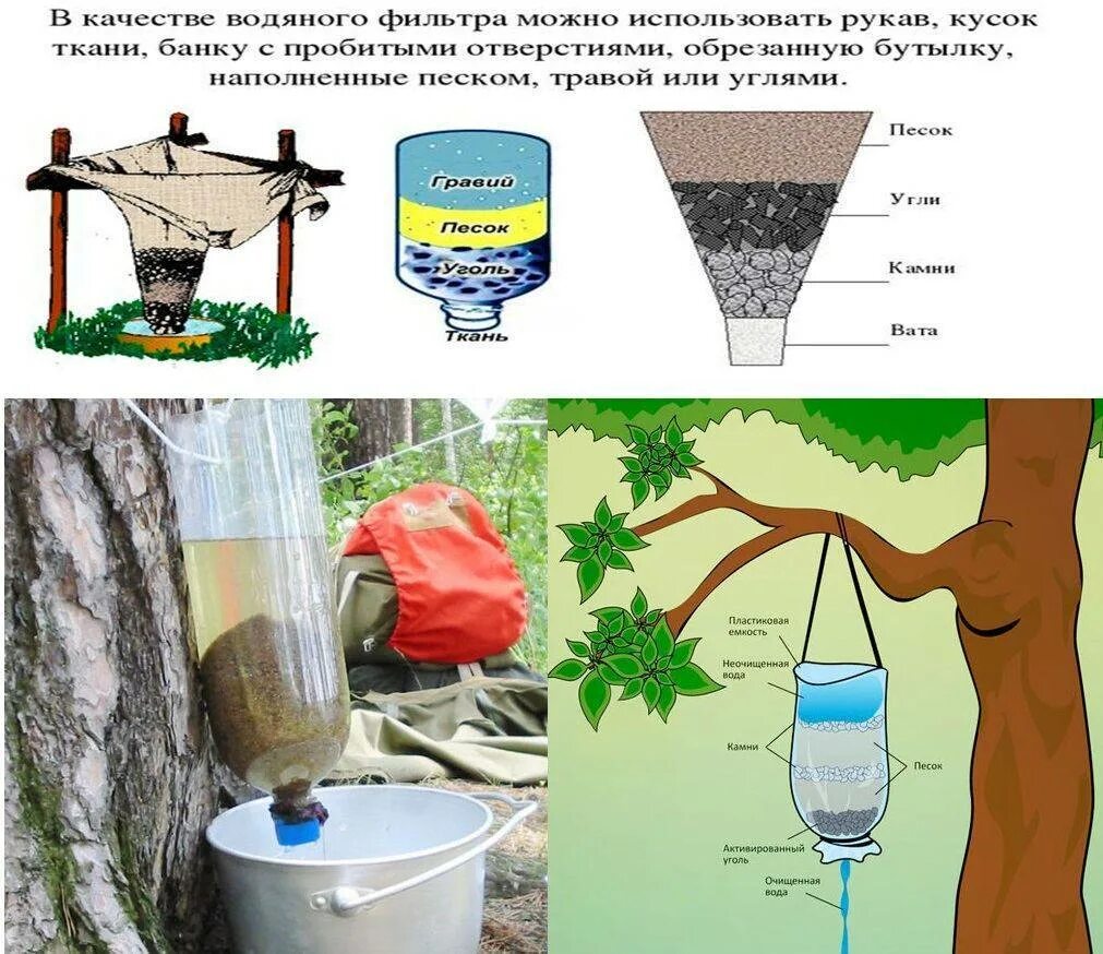 Фильтр своими руками для очистки. Самодельный фильтр для очистки воды в походе. Простейший фильтр для воды схема. Фильтр для воды в природных условиях. Самодельный фильтр для воды.