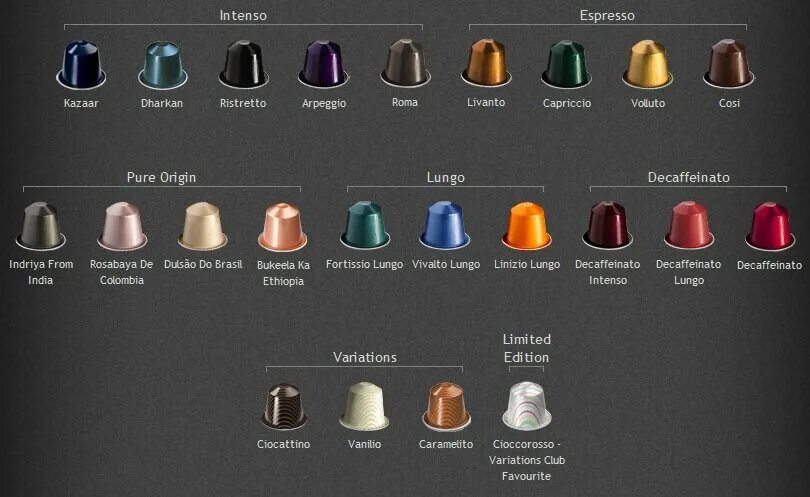Какие капсулы подходят для неспрессо. Капсулы для кофемашины неспрессо. nespresso zn100 тип капсул. капсулы nespresso original таблица. nespresso vertuo капсулы.