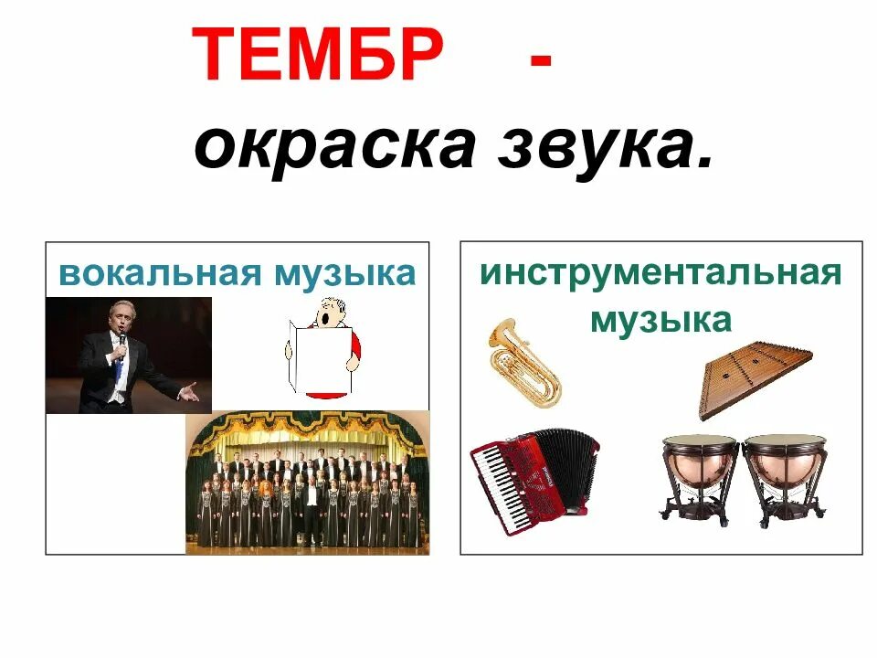 Частотный диапазон человеческого голоса. Высокие и низкие ноты. Высота тембр и громкость звука. Высокие и низкие голоса инструмента. Названия певческих голосов.