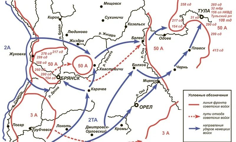 Второе формирование дивизий