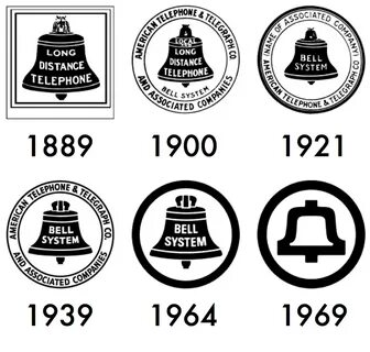 Bell system