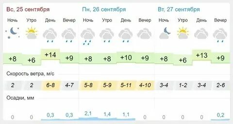 Погода в ноябре 2024 гисметео