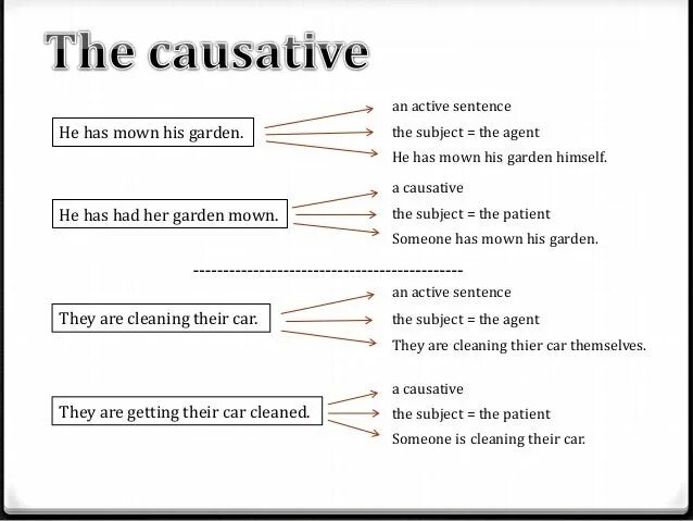 Passive causative. Каузатив. causative sentences. the causative в английском языке правило.
