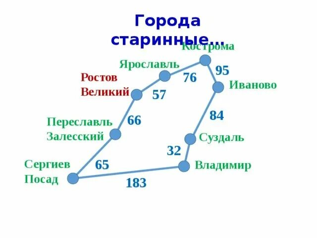 Составить маршрут в км. Туристический маршрут золотое кольцо россии города километражем. золотое кольцо россии на карте маршрут. золотое кольцо россии на карте с расстояниями от москвы. карта золотого кольца россии с городами и расстояниями.