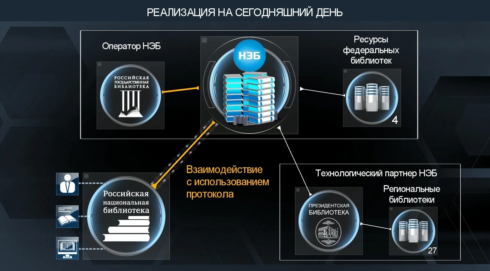 Нэб в библиотеке. Национальная электронная библиотека презентация. Нэб Национальная электронная библиотека. Электронная библиотека презентация. Доступ к электронной библиотеке