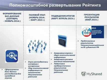 Национальный рейтинг состояния инвестиционного