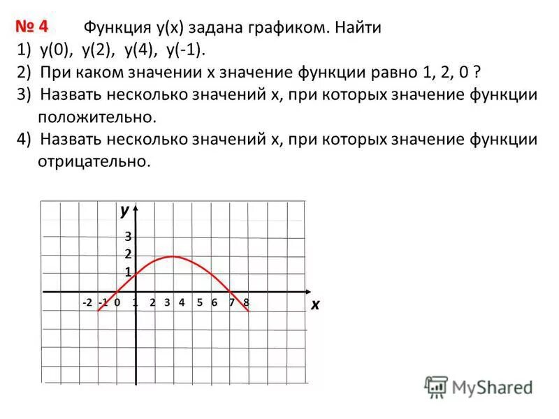 Наибольшее значение функции равно. Тема функция 7 класс Алгебра. График функции 7 класс примеры. Тема функции 7 класс.