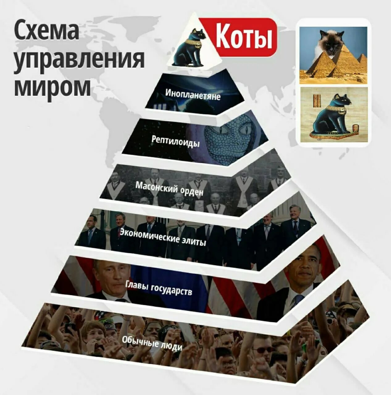 Способы управления миром