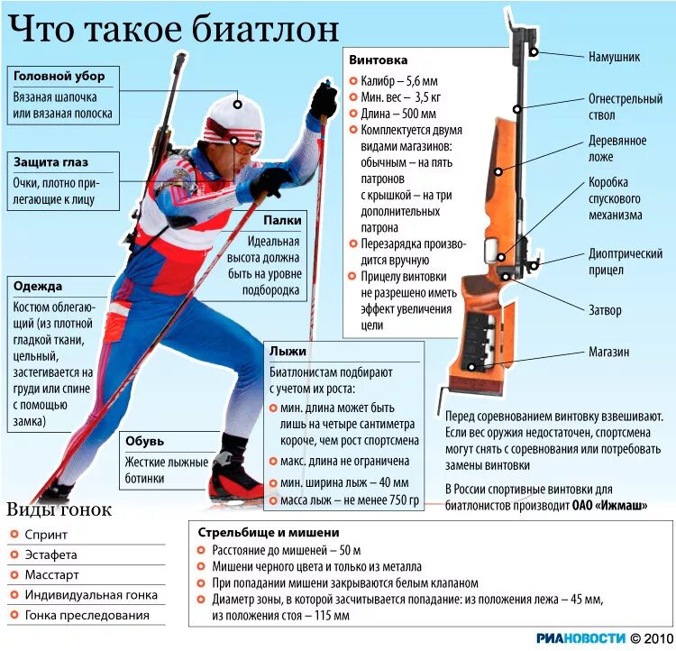 Сколько по времени спортсмены. Экипировка биатлониста. Биатлон инвентарь. Лыжная экипировка для биатлонистов. Правила биатлона.