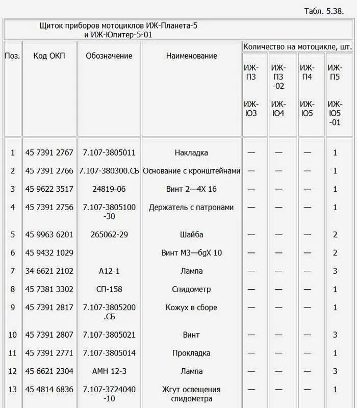 Характеристики двигателя юпитер. Мощность двигателя иж планета 3. Заправочные емкости мотоцикла иж планета 5. Иж юпитер 5 технические характеристики двигателя. Заправочные емкости мотоцикла иж планета 5.
