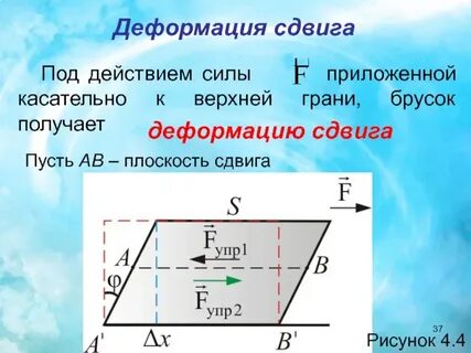 Деформация внутренние усилия