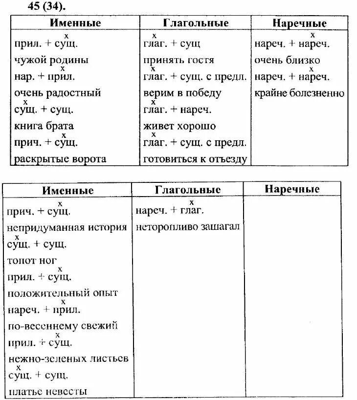 Виды словосочетаний именное глагольное наречное. Словосочетания по схеме нареч+нареч. Прил нареч словосочетание. Задания на словосочетания 8 класс. Именные словосочетания сущ+прил.