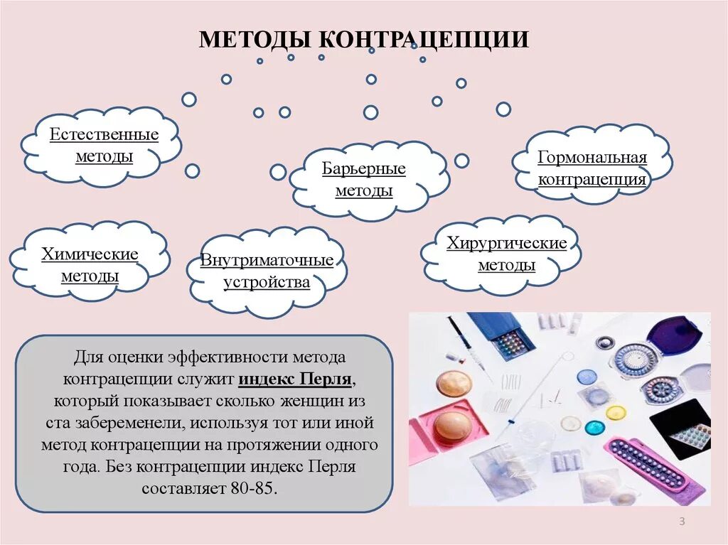 Самый хороший способ предохранения. Какие бывают методы контрацепции. Современные методы контрацепции. Современные методы контрацептивов. Современные способы контрацепции.