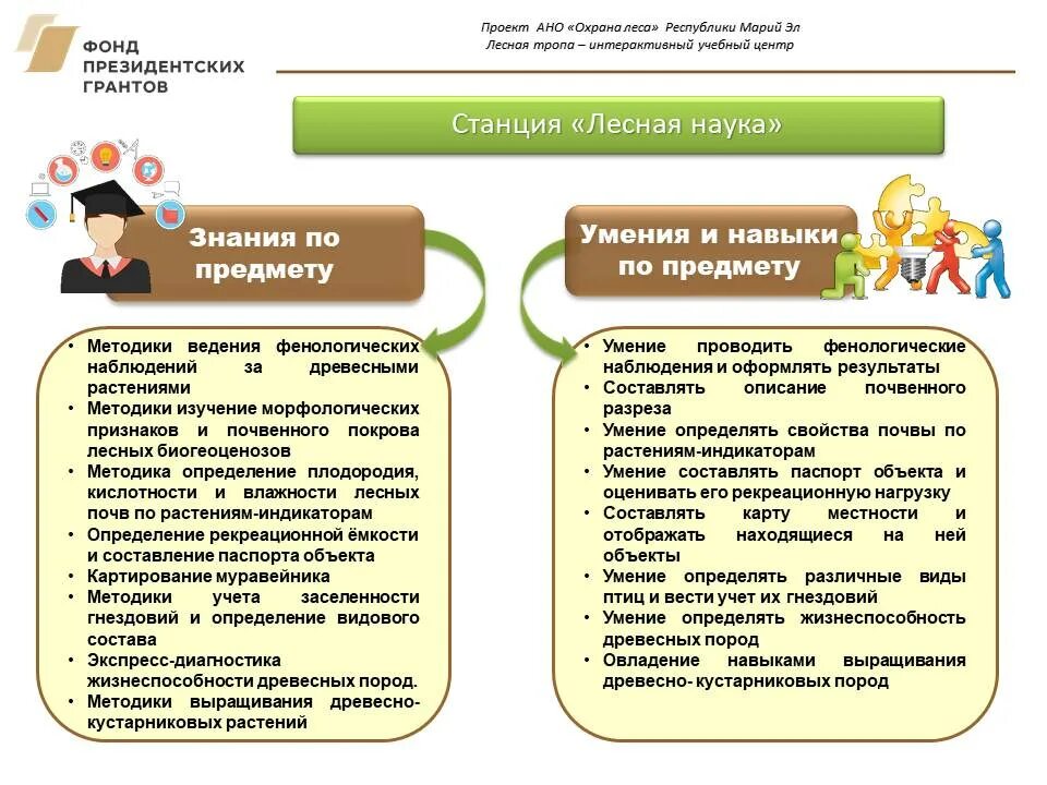 Презентация проекта на президентский Грант. Пример проекта на президентский Грант. Президентские проекты. Презентация проектов на Грант фонда президентских.