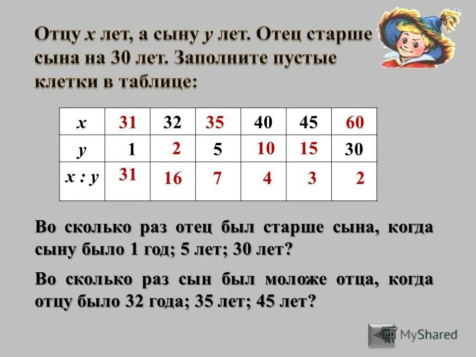 Сколько лет сыну. Во сколько раз сын моложе отца. Папа старше сына в 3 раза. Во сколько раз сын моложе отца. Отец с сыном старинное.