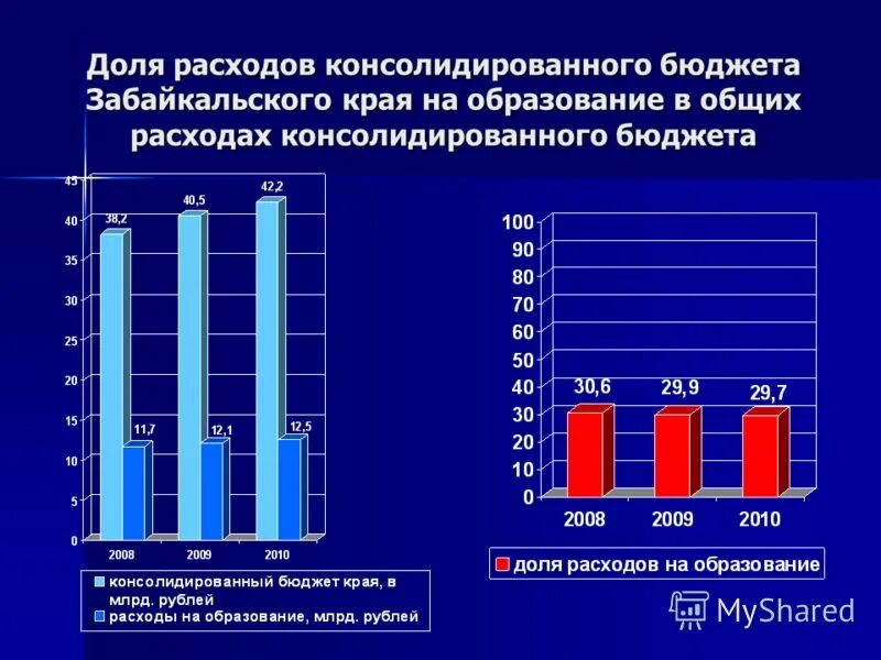 закон о бюджете забайкальского края. закон о бюджете забайкальского края. бюджет забайкальского края на 2022 год. закон о бюджете забайкальского края. бюджет забайкальского края.
