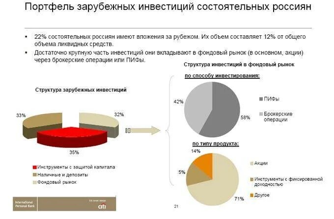 Управление портфелем инвестиций. Портфель инвестиций. портфель инвестора. портфельные иностранные инвестиции. портфельные иностранные инвестиции в россии.