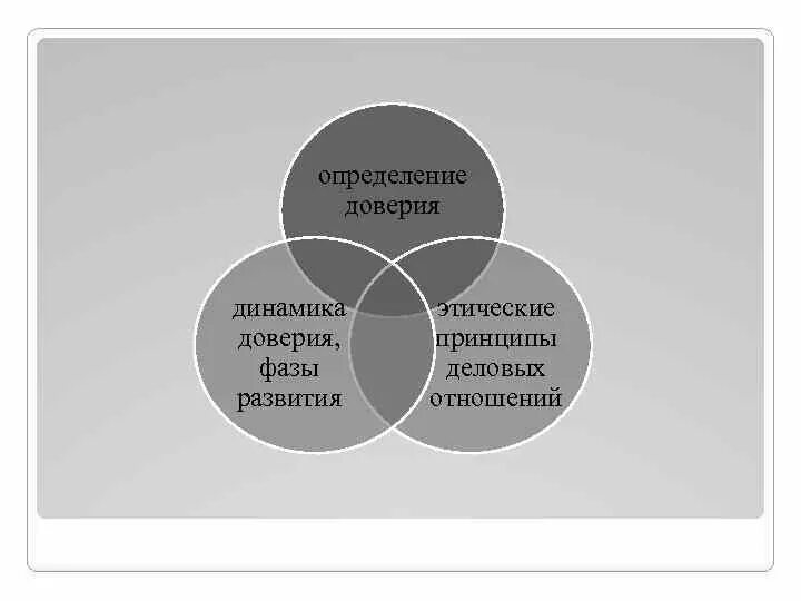 Структура доверия. Доверие это определение. Социологические теории доверия. Понятие доверия в социологии. Доверие в этике.