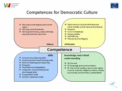 Competences in education