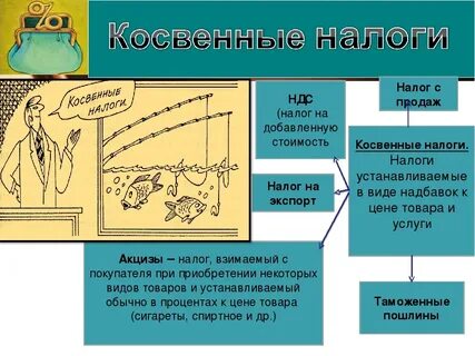 Косвенные налоги это