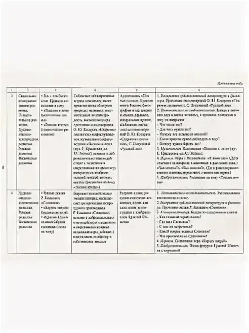 Ежедневное планирование в средней группе тема масленица