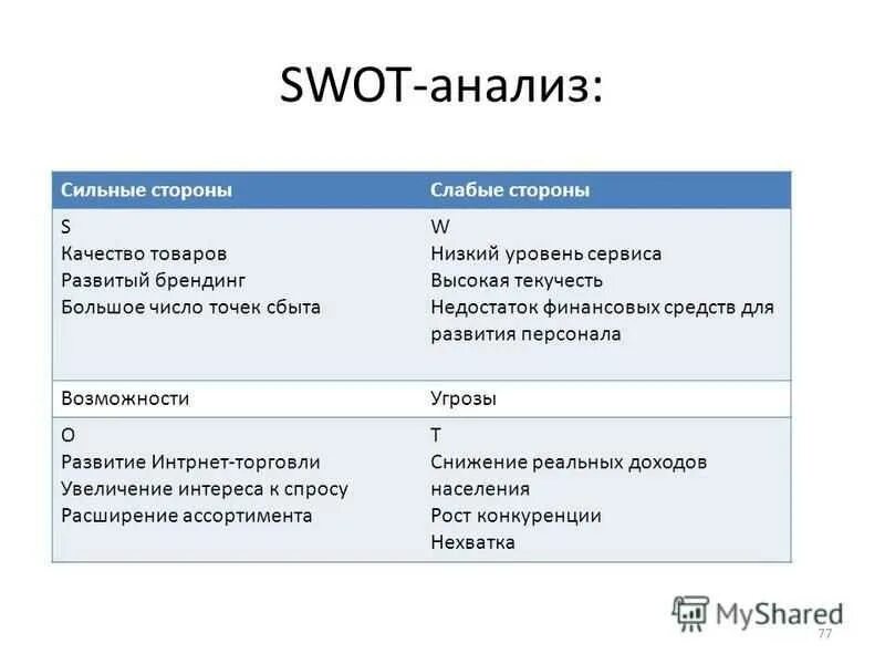 Слабых сторон а также угроз. СВОТ анализ анализ слабых сильных сторон компании. Сильные и слабые стороны предприятия. Сильные стороны компании. SWOT сильные и слабые.