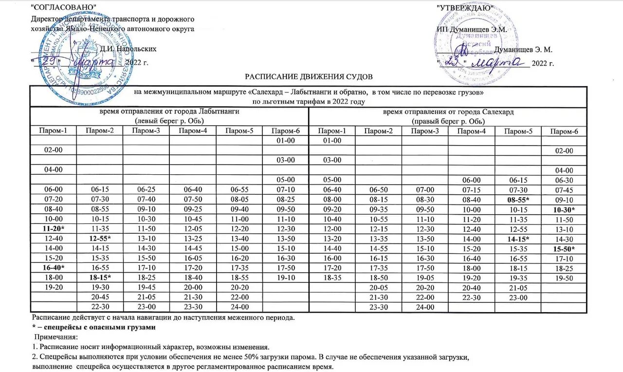 Анализы салехард