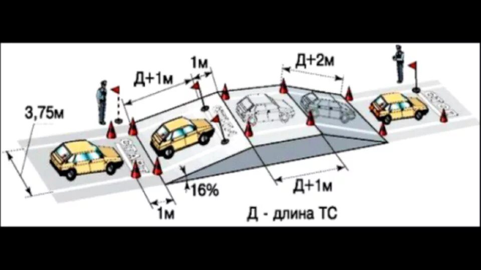 Схема заезда на параллельную парковку. Параллельная парковка схема на площадке. Упражнение параллельная парковка на автодроме схема. Размеры эстакады на автодроме. Как заезжать на эстакаду