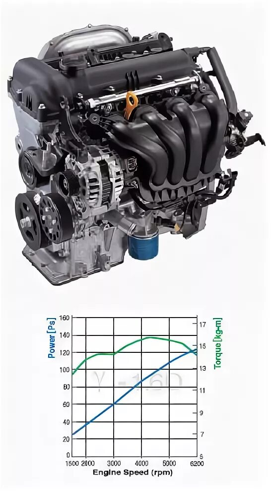 Hyundai solaris двигатель 1 и 4. Двигатель Хендай Солярис 1.4. Двигатель Солярис 1.6. ДВС Хендай Солярис 1.6. Двигатель Kia Gamma 1.4.